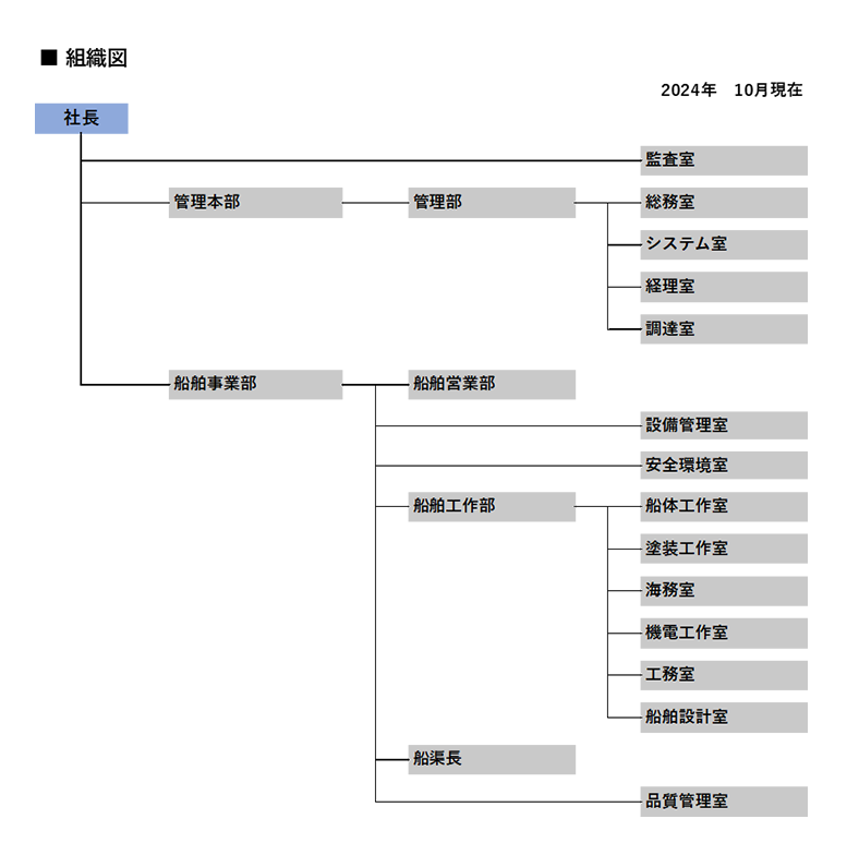 東北ドック鉄工株式会社